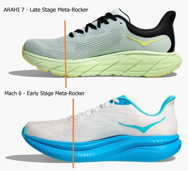 Srovnání obou typů Meta-Rockeru u běžeckých bot Hoka